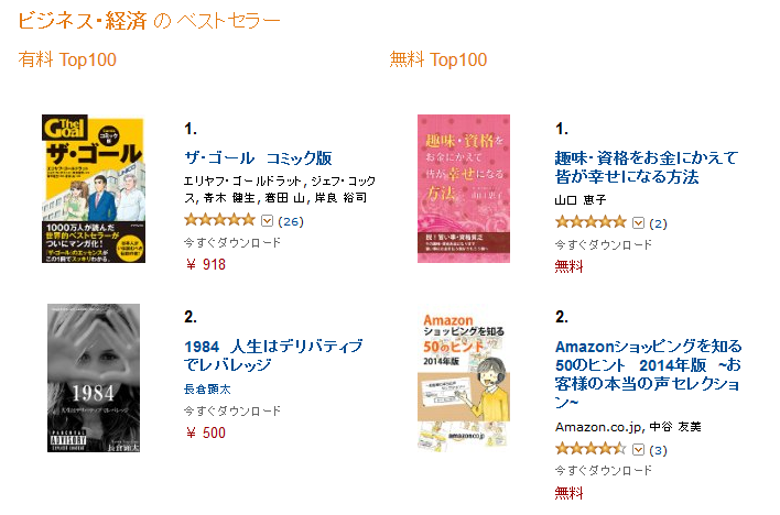 ビジネス・経済1位
