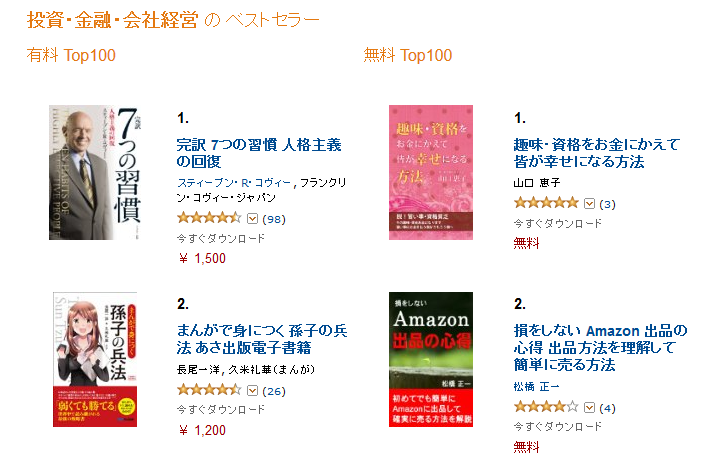 投資・金融・会社経営1位